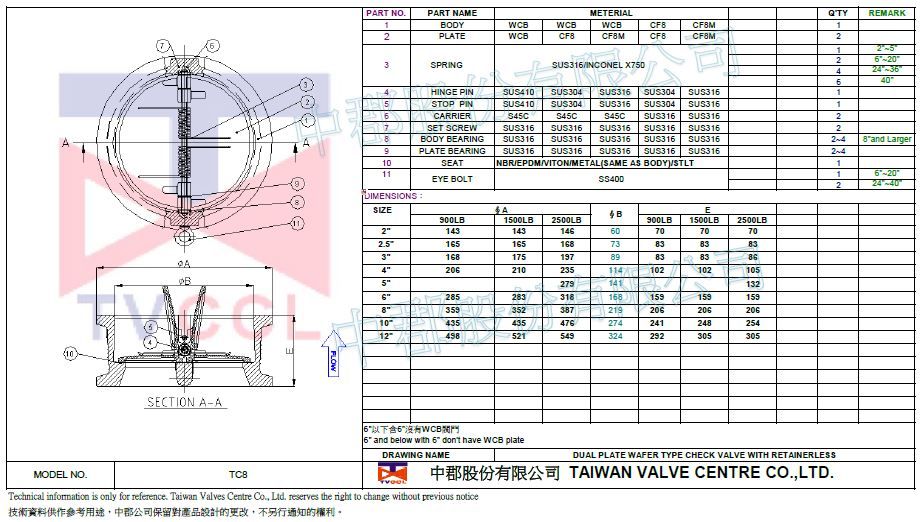 Wafer type check valve with Retainerless-WCB.SS-900LB.1500LB.2500LB